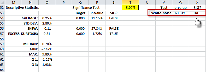 Summary Statistics table for S&P 500 monthly log return 