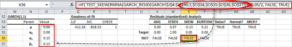 Generated Formulas in the Residual Diagnosis section of GARCH model table.