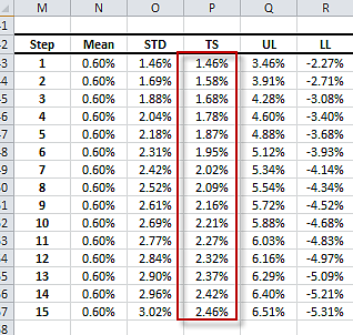 GARCH(1,1) Forecast table showing term structure volatility
