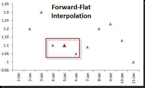 FWD-Flat-Interpolation.png