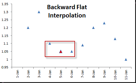BKWD-Flat-Interpolation.png