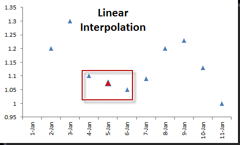 Linear-Interpolation.png