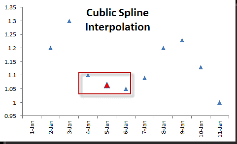 cspline-Interpolation.png