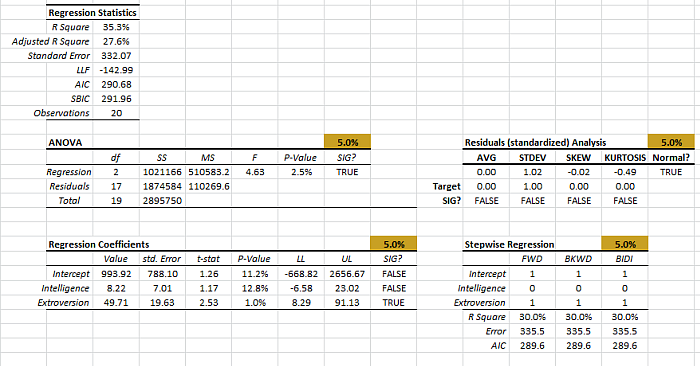 Stepwise regression in Excel | NumXL Support